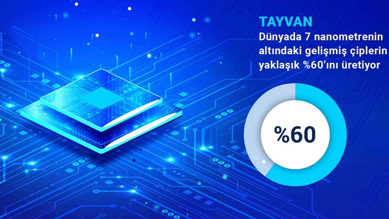 Çip ve yarı iletken üretimi neden stratejik öneme sahip?