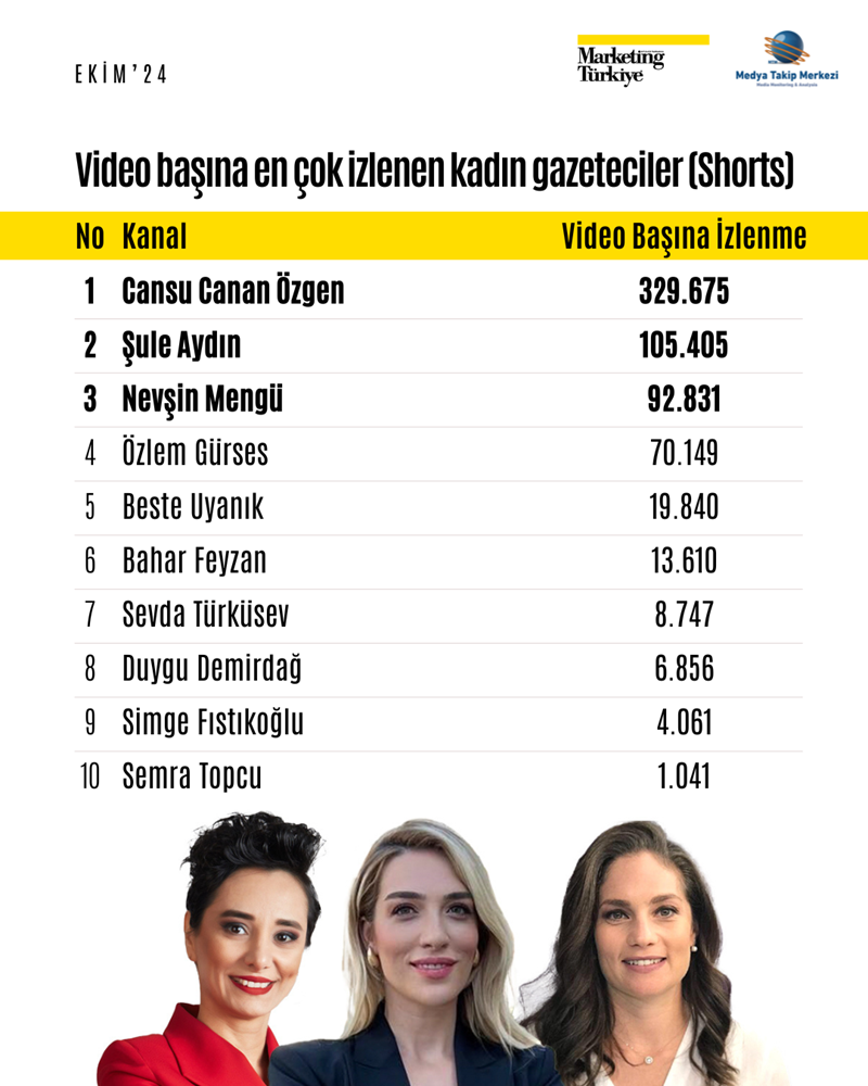 Youtube'da en çok onlar izlendi: Ekim ayının reyting rekortmeni gazetecileri belli oldu! - Sayfa 4