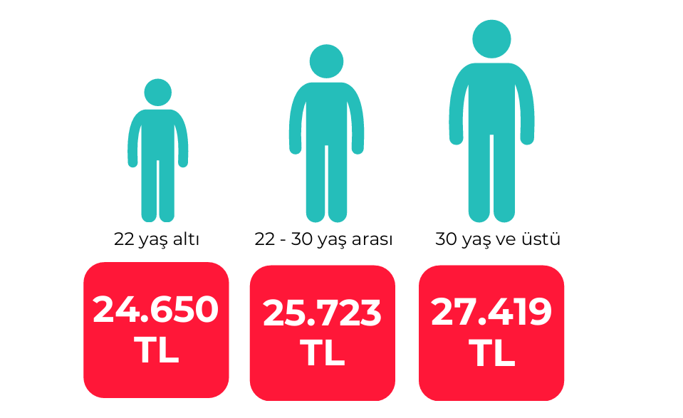 2025 asgari ücrette son durum! Anketler ortaya koydu: İşte çalışanların asgari ücret beklentileri... - Sayfa 3