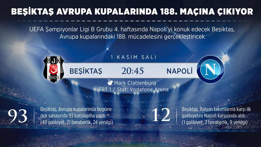 Beşiktaş Avrupa kupalarında 188. maçına çıkıyor