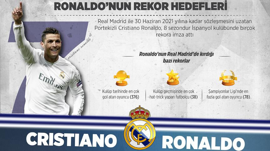 Ronaldo'nun rekor hedefleri