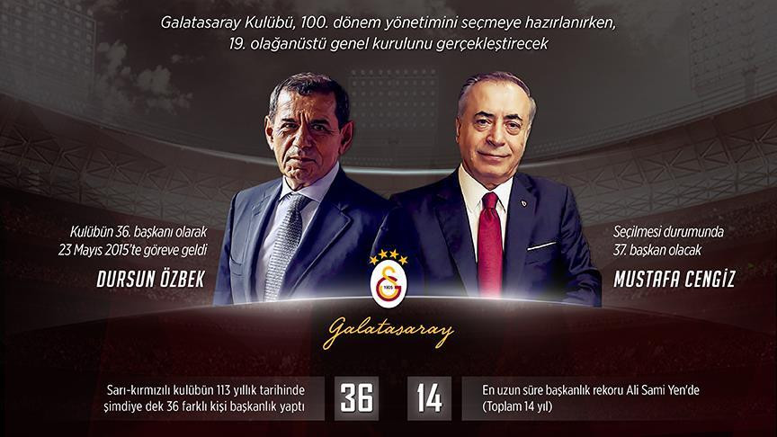 Galatasaray'da başkan kim olacak?